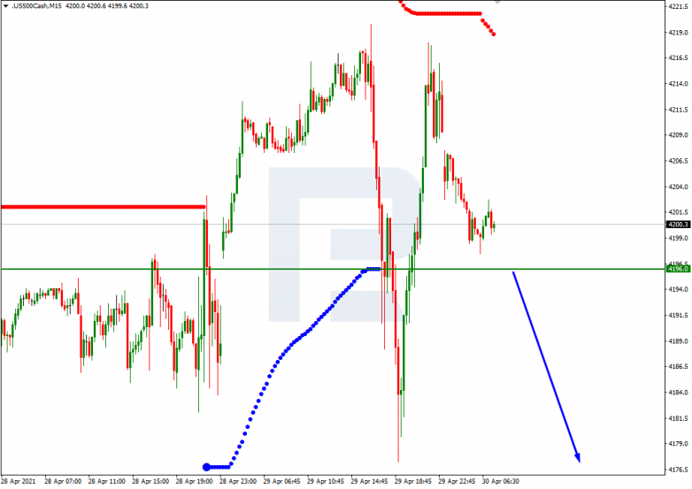 Murrey Math Lines 30.04.2021 S&P 500_M15