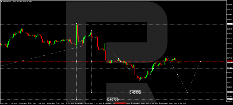 Technical Analysis & Forecast 16.05.2023 AUDUSD