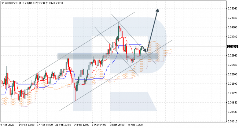 AUDUSD