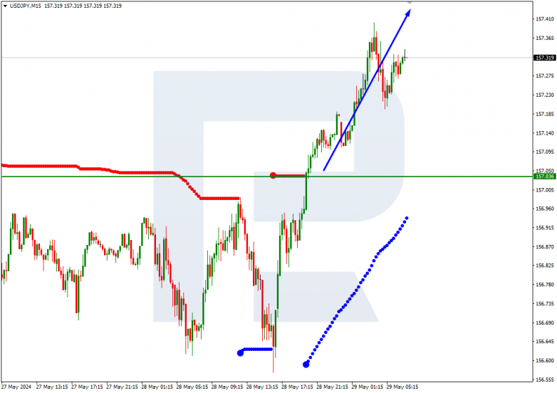 Murrey Math Lines 29.05.2024 USDJPY