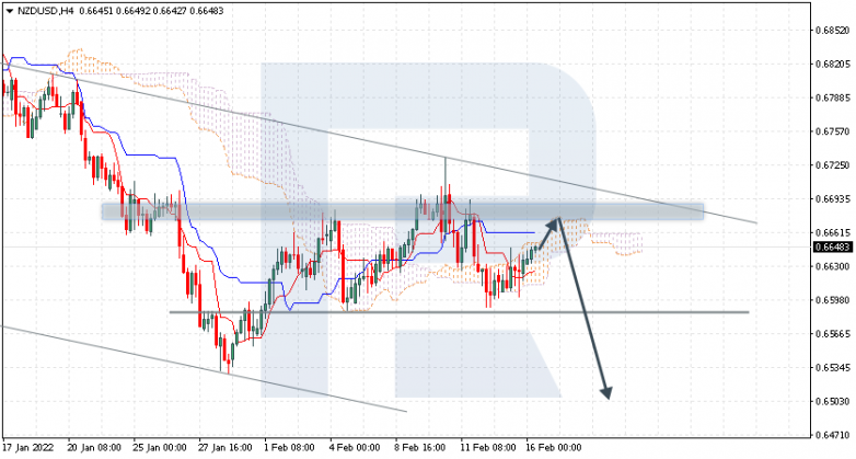 NZDUSD