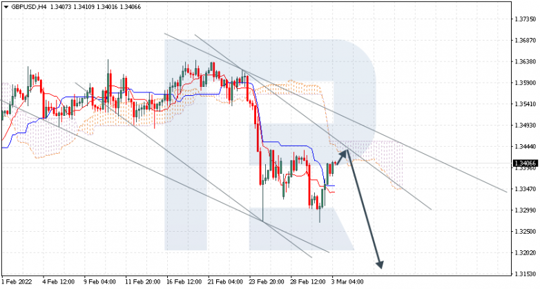 GBPUSD