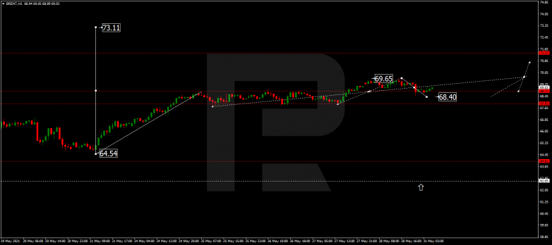 Forex Technical Analysis & Forecast 31.05.2021 BRENT