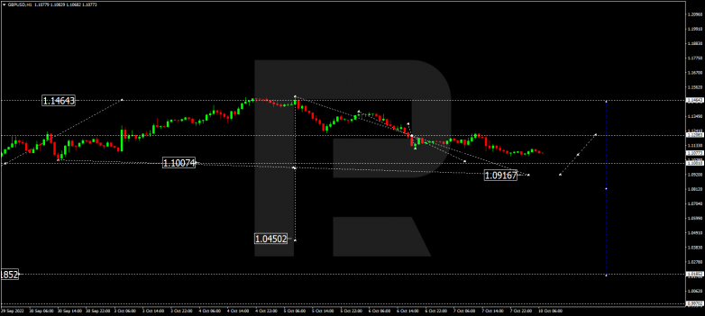 GBPUSD