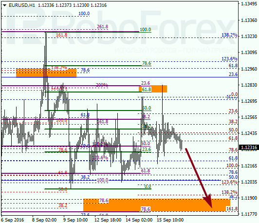 Fibonacci Retracements Analysis for EUR/USD on 16.09.2016