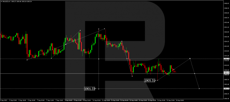 Technical Analysis & Forecast 14.09.2023 GOLD
