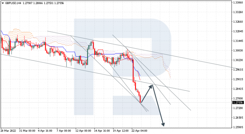 GBPUSD