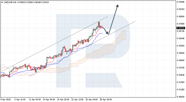 USDCHF