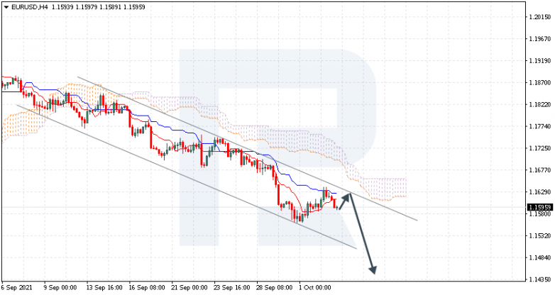 Ichimoku Cloud Analysis 05.10.2021 EURUSD