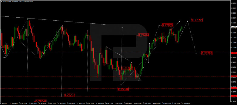 AUDUSD