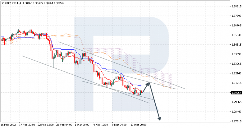 GBPUSD