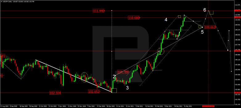 USDJPY