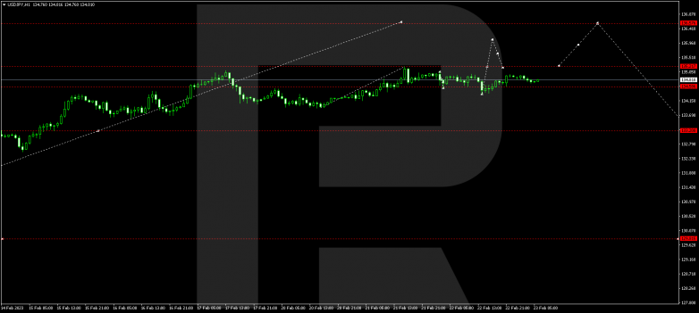 USDJPY