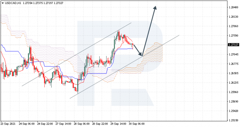 Ichimoku Cloud Analysis 30.09.2021 USDCAD