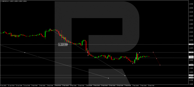 GBPUSD