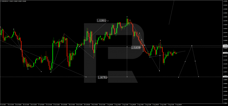 Forex Technical Analysis & Forecast 04.08.2022 EURUSD