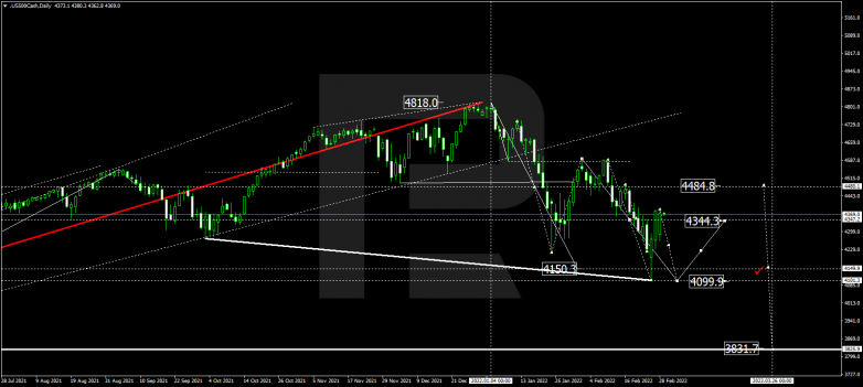 S&P500