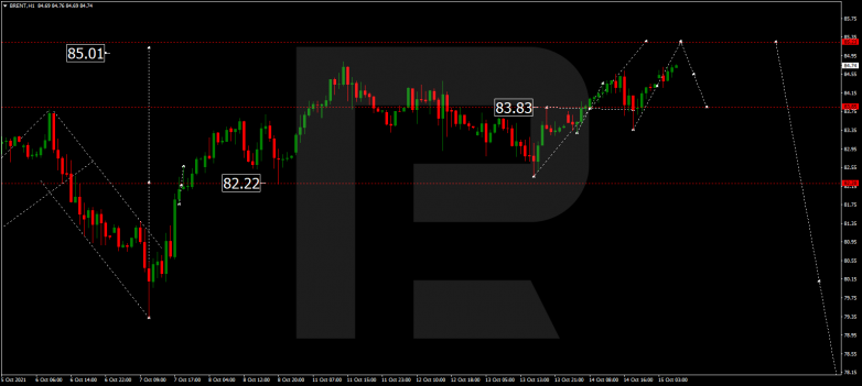 Forex Technical Analysis & Forecast 15.10.2021 BRENT