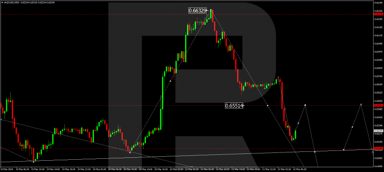 Technical Analysis & Forecast 22.03.2024 AUDUSD