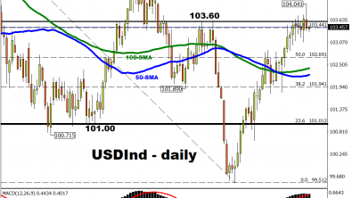 Dollar volatile ahead of Jackson Hole