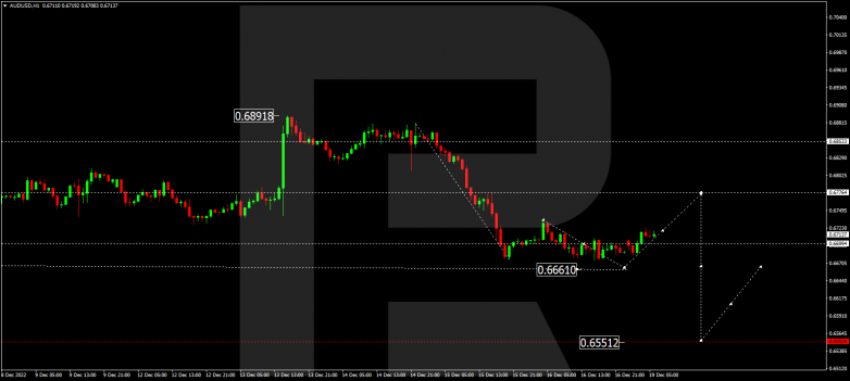 Forex Technical Analysis & Forecast 19.12.2022 AUDUSD