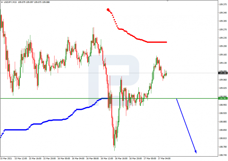 Murrey Math Lines 17.03.2021 USDJPY_M15