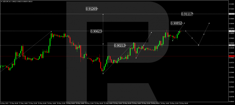 Technical Analysis & Forecast 25.05.2023 USDCHF