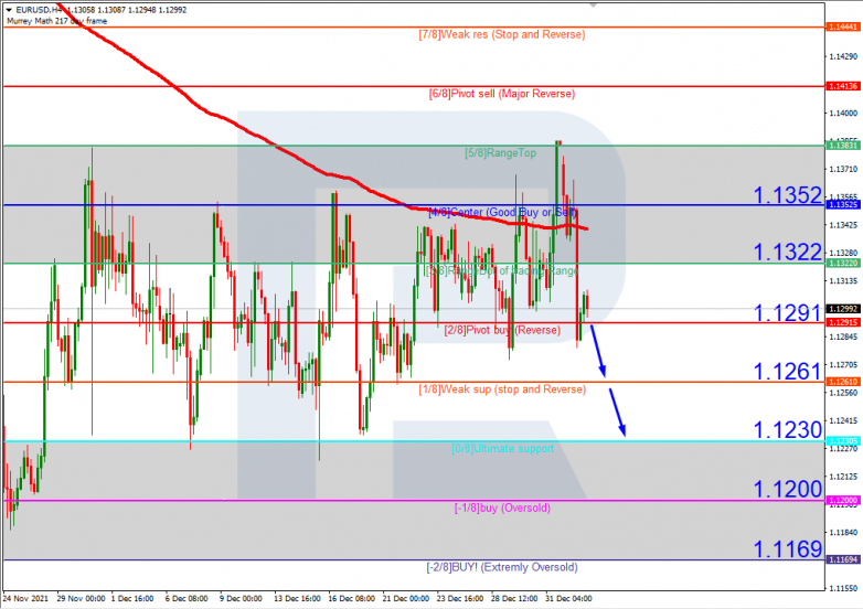 EURUSD_H4