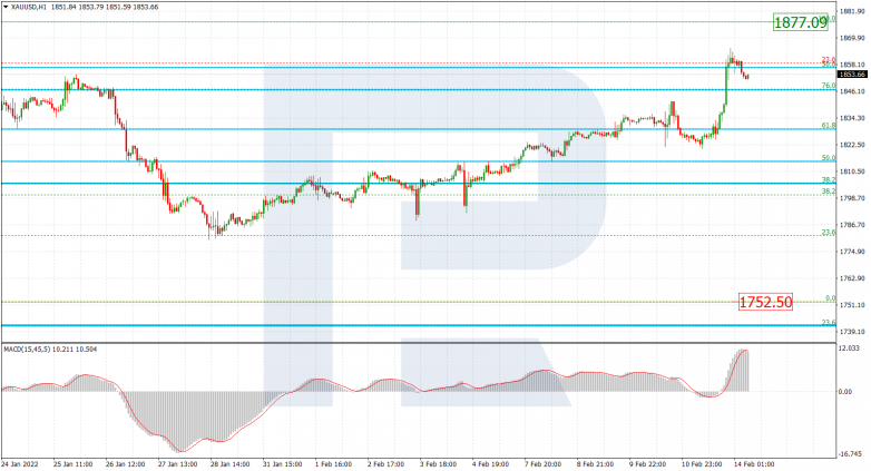 Fibonacci Retracements Analysis 14.02.2022 GOLD_H1