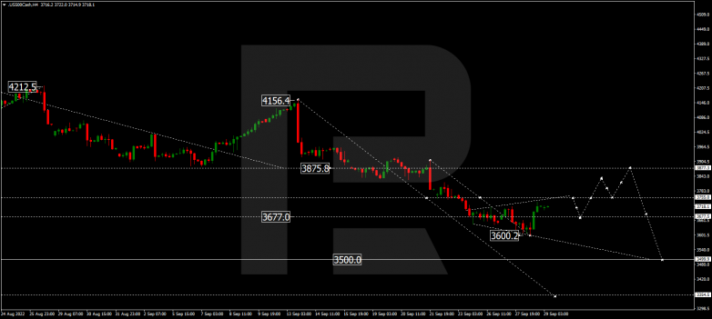 S&P 500