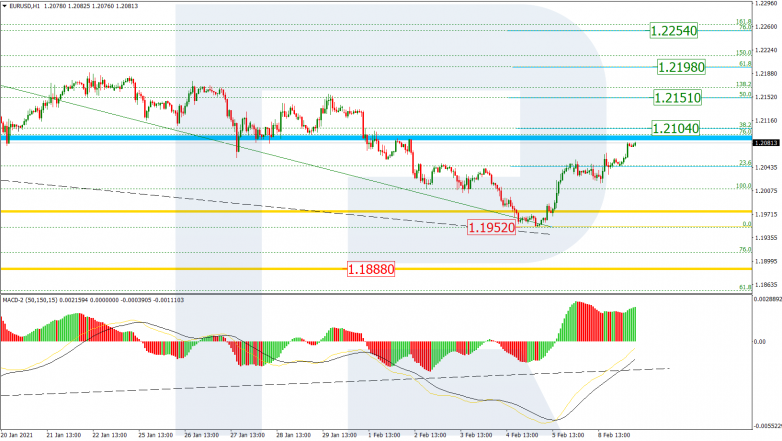 EURUSD_H1