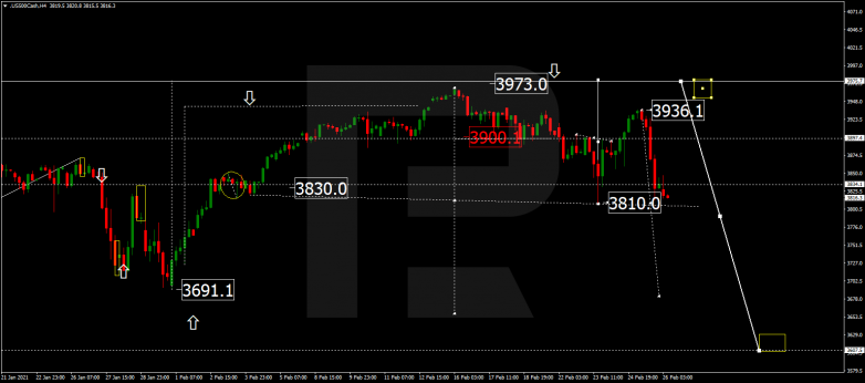 Forex Technical Analysis & Forecast 26.02.2021 S&P 500