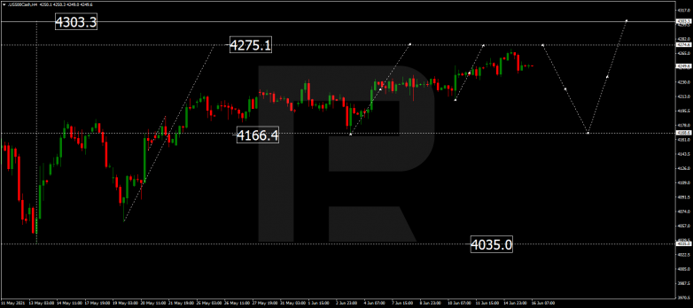 Forex Technical Analysis & Forecast 16.06.2021 S&P 500