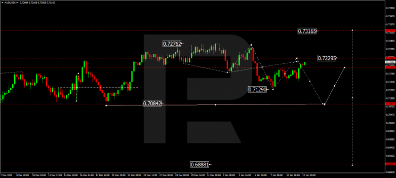 Forex Technical Analysis & Forecast 12.01.2022 AUDUSD