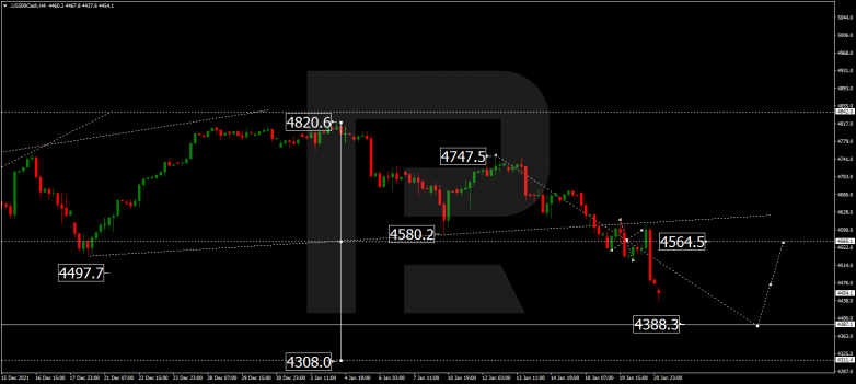 Forex Technical Analysis & Forecast 21.01.2022 S&P 500