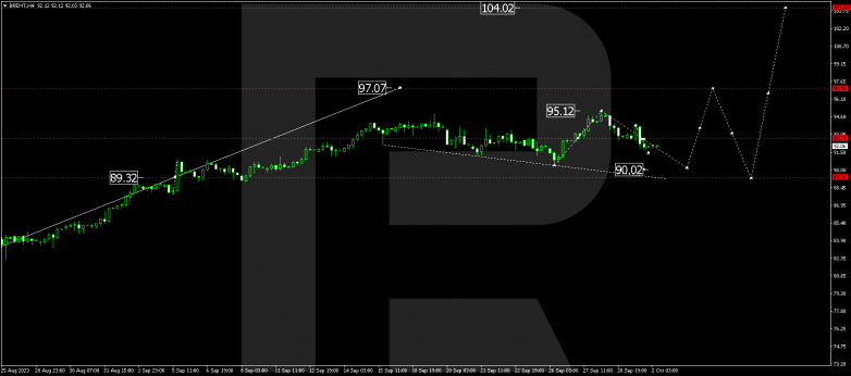 Technical Analysis & Forecast 02.10.2023 BRENT