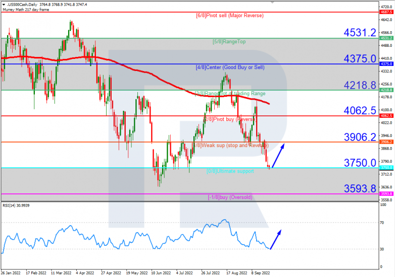 S&P 500_H4