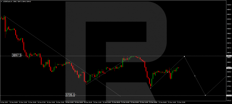 Forex Technical Analysis & Forecast 26.12.2022 S&P 500