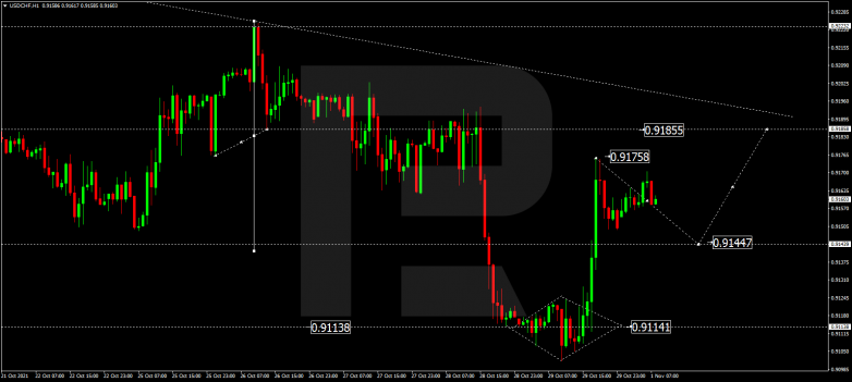 Forex Technical Analysis & Forecast 01.11.2021 USDCHF