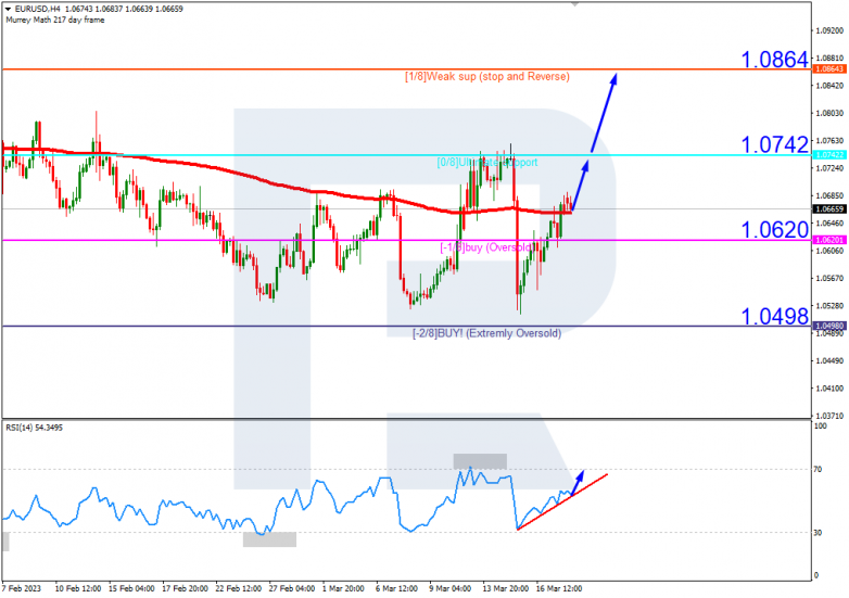 EURUSD_H4