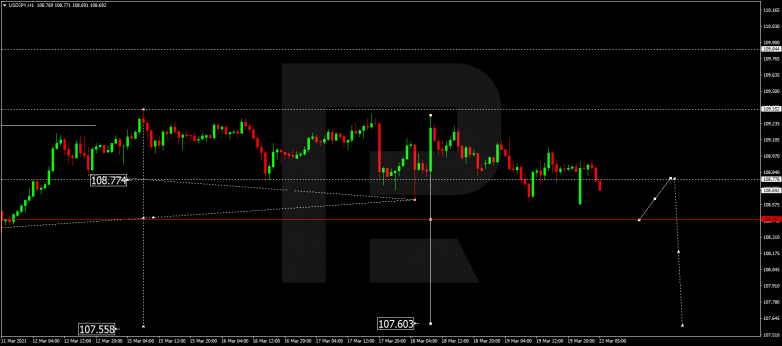 Forex Technical Analysis & Forecast 22.03.2021 USDJPY