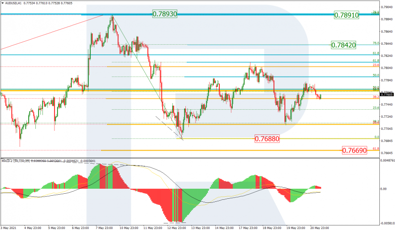 Fibonacci Retracements Analysis 21.05.2021 AUDUSD_H1