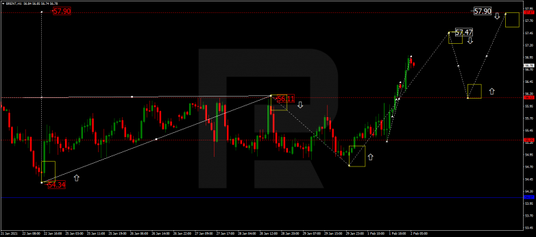 Forex Technical Analysis & Forecast 02.02.2021 BRENT