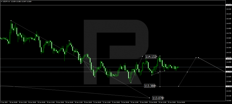 USDJPY