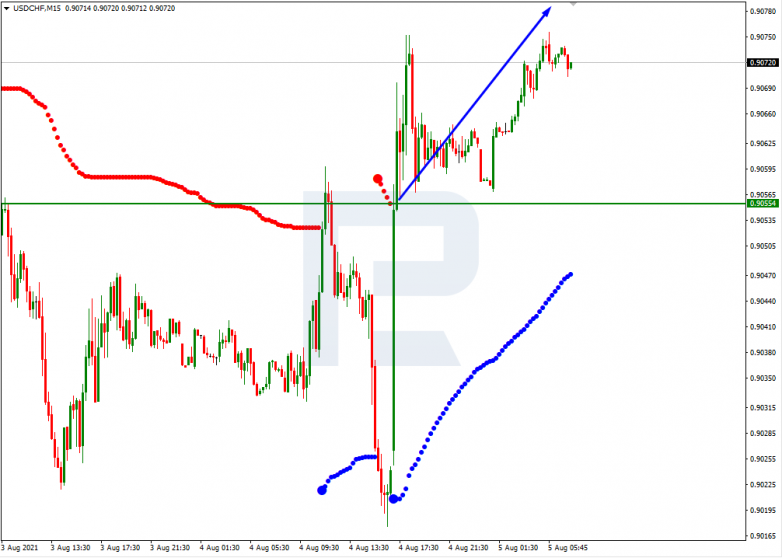 USDCHF_M15