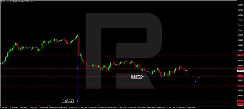 AUDUSD