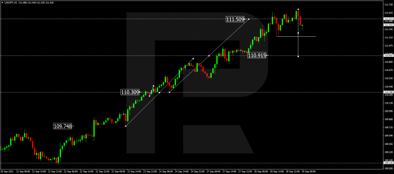 Forex Technical Analysis & Forecast 29.09.2021 USDJPY