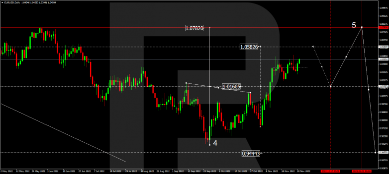 Forex Technical Analysis & Forecast for December 2022 EURUSD