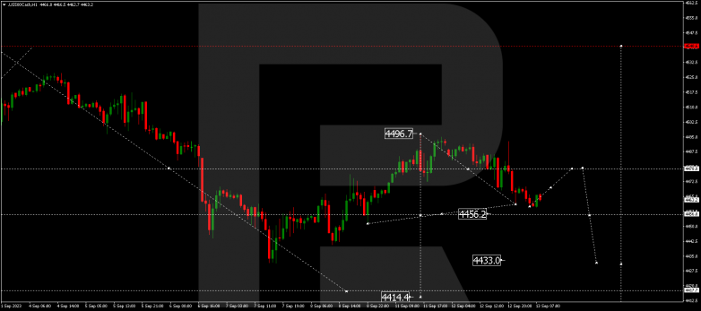 Technical Analysis & Forecast 13.09.2023 S&P 500