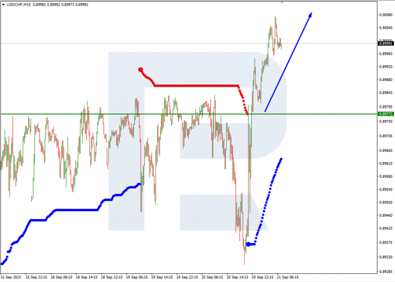 Murrey Math Lines 21.09.2023 USDCHF_M15